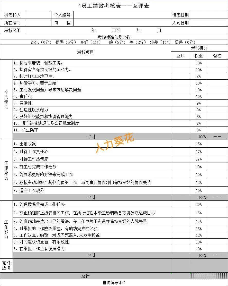 kpi(關鍵績效指標),kci(關鍵勝任能力指標),cpi(一般業績指標),有模板