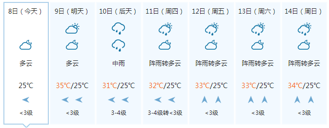 八月份30天天氣預報_(天津天氣30天預報8月份)