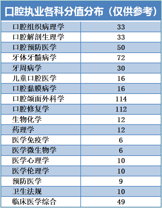 中西醫執業醫師/助理醫師資格考試五,鄉村全科執業助理醫師資格考試