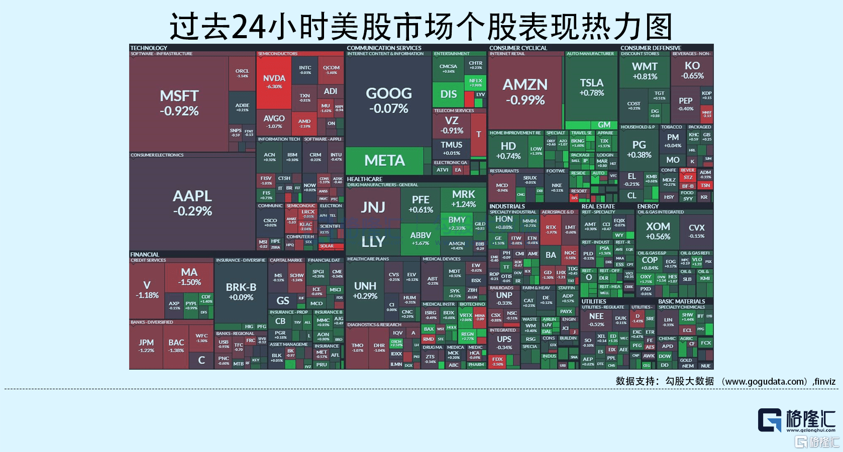 隔夜美股全复盘(08.09)| 英伟达下调业绩预期，跌超6%！美国7月CPI数据发布前夕，三大股指震荡走低；瑞幸咖啡财报亮眼，逆势大涨12%