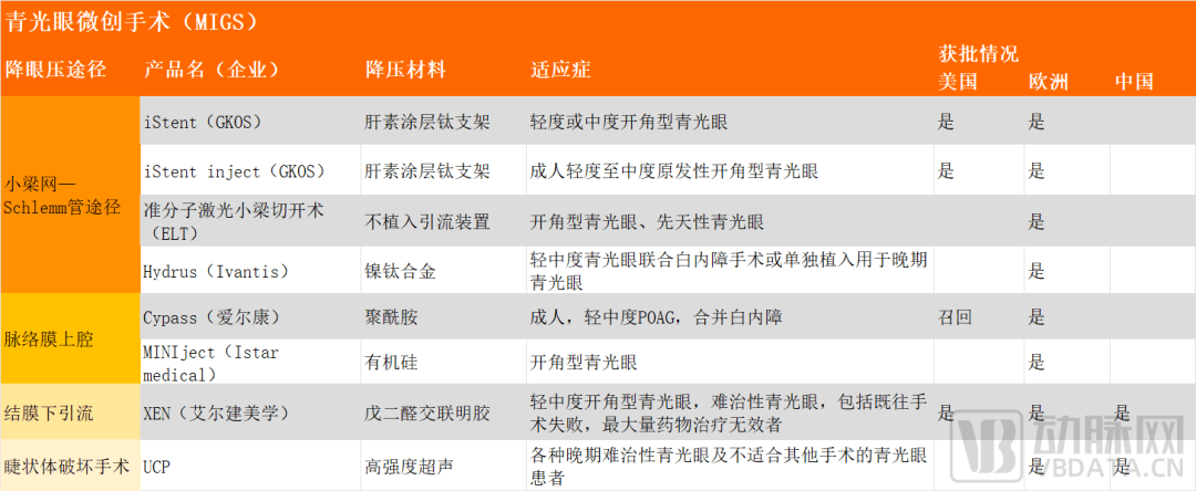 眼科巨头争相投入超50亿元，这一赛道为何突然爆火？