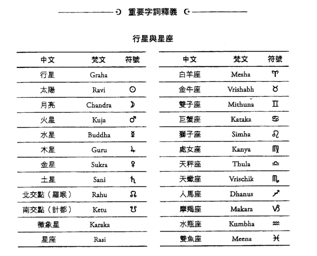 金星星座符号图片