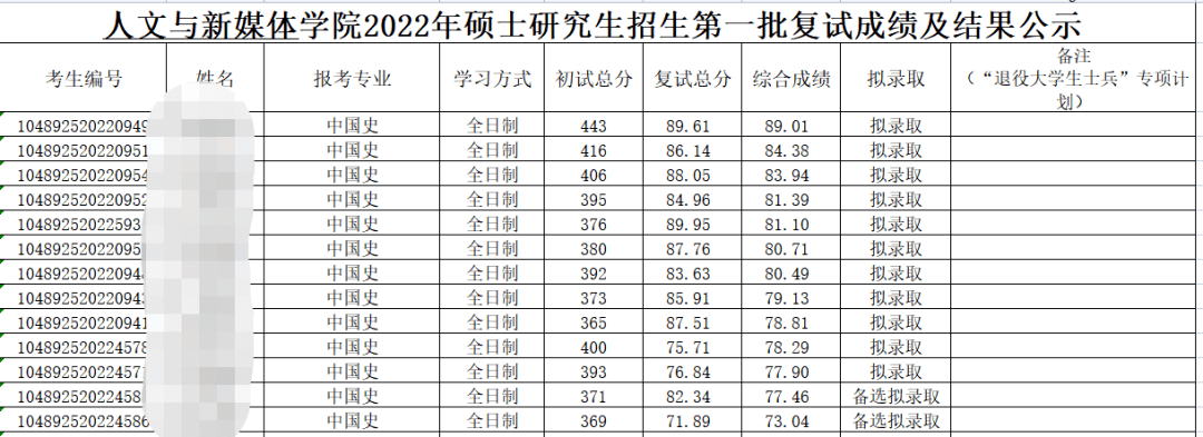 長(zhǎng)江大學(xué)2023年研究生招生目錄_長(zhǎng)江大學(xué)歷史學(xué)考研自主命題_歷史學(xué)考研院校排名