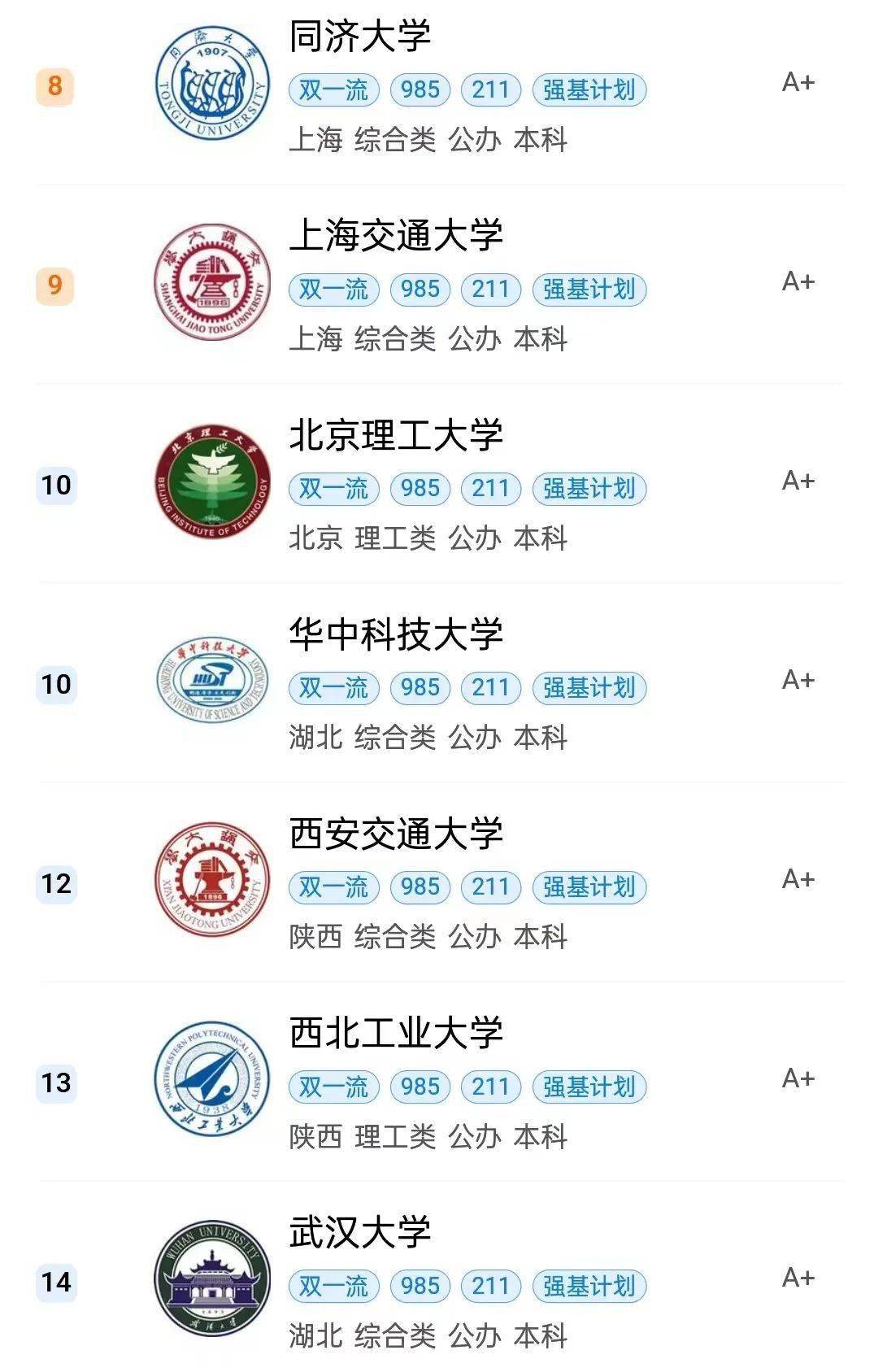 高考专业热榜分析_大学专业选择_机械电子工程设计