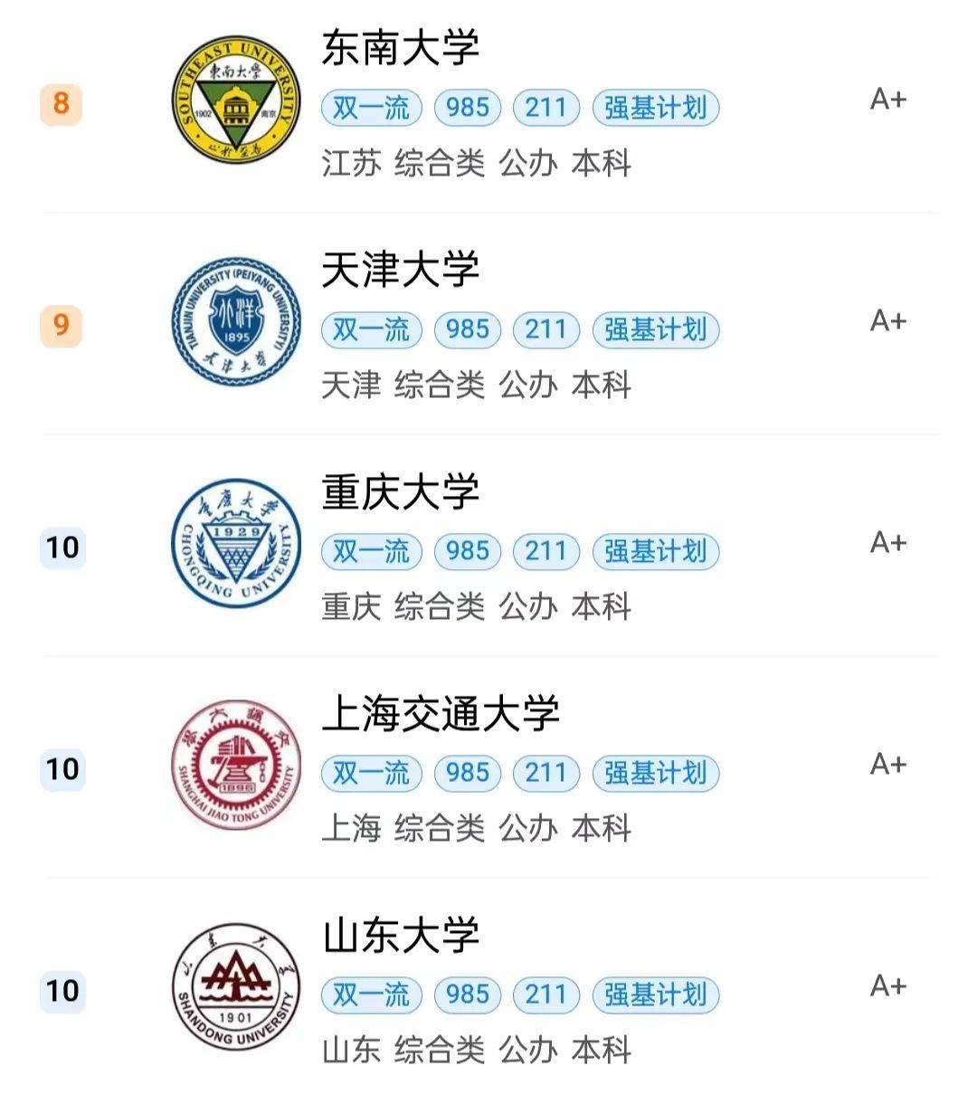 高考专业热榜分析_大学专业选择_机械电子工程设计