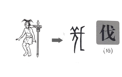 《图解说文解字·画说汉字》人持戈砍杀人篇字源演变说文解字甲骨文的