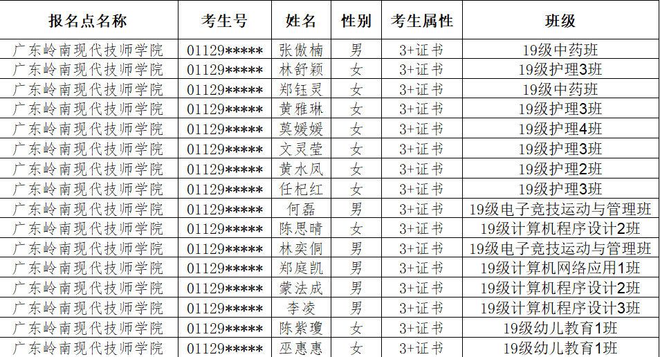 广州职业技术学院联系方式_广州市职业技术学院_广州职业技术学院学校