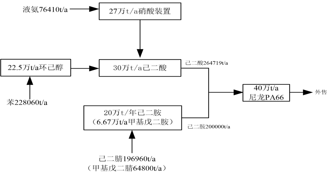 己二酸实验报告装置图图片