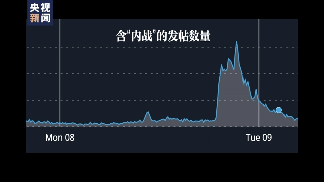 特朗普被“搜家”引发美国党争大戏 社会撕裂加剧