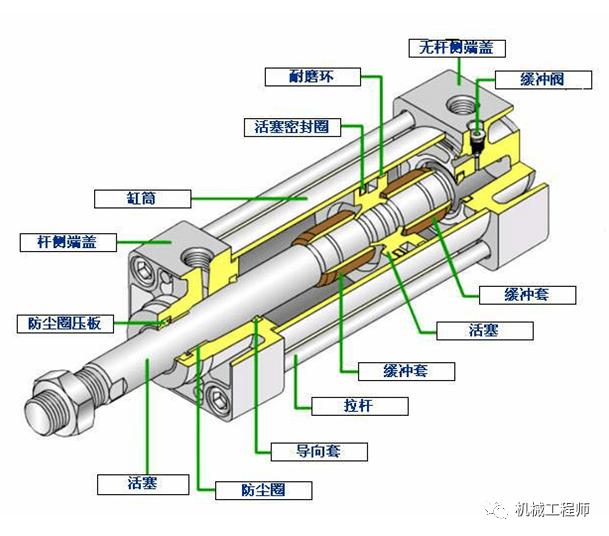 导轨机构设计【电气知识】电机选型的依据和重点【机械原理】常用机械