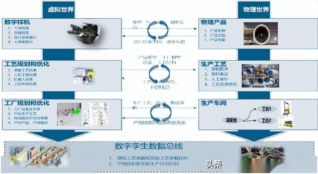 西門子數字化工廠架構解讀:生產數字孿生_製造_虛擬_產品