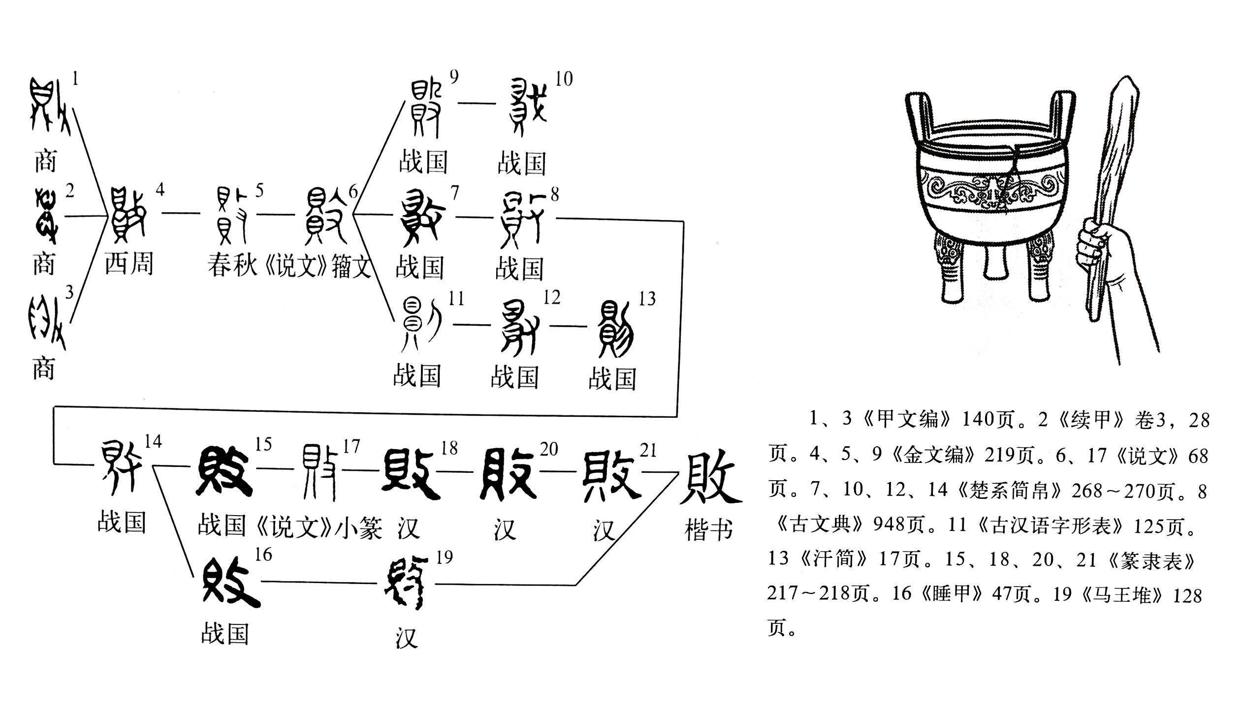 《说文解字》第610课:细说“败”字,它为什么是会意字?_国家语委_本义_字形