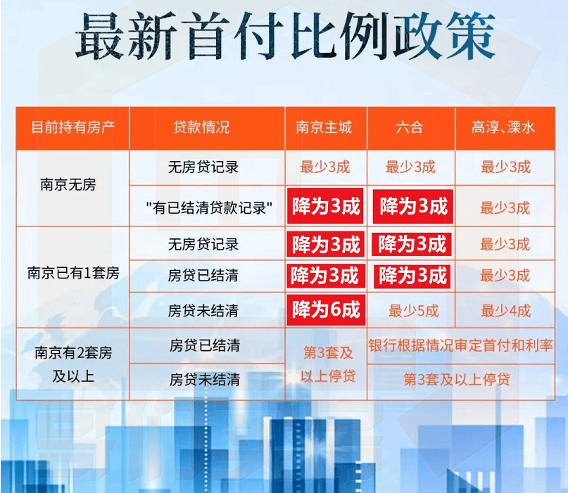 突发！网传南京限贷新政被紧急叫停，需暂缓执行......