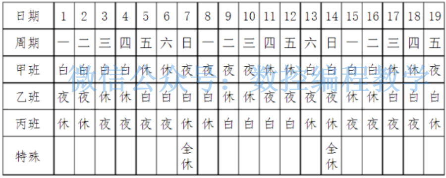 倒班排班表格模板图片