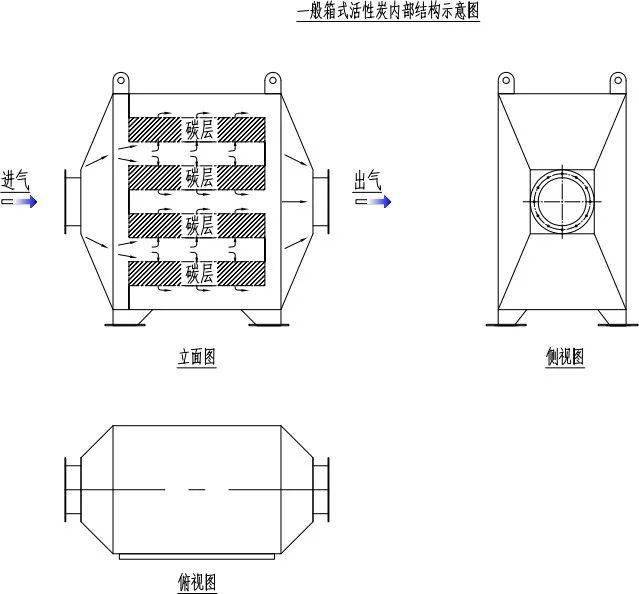 活性炭的结构示意图图片