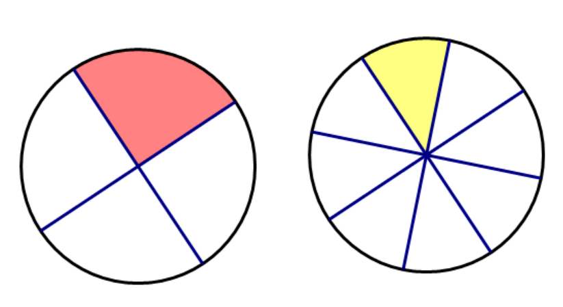 追问:如果再来一个1/16呢,和1/4,1/8比