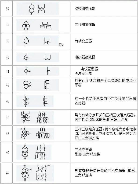 高压柜图纸符号对照表图片