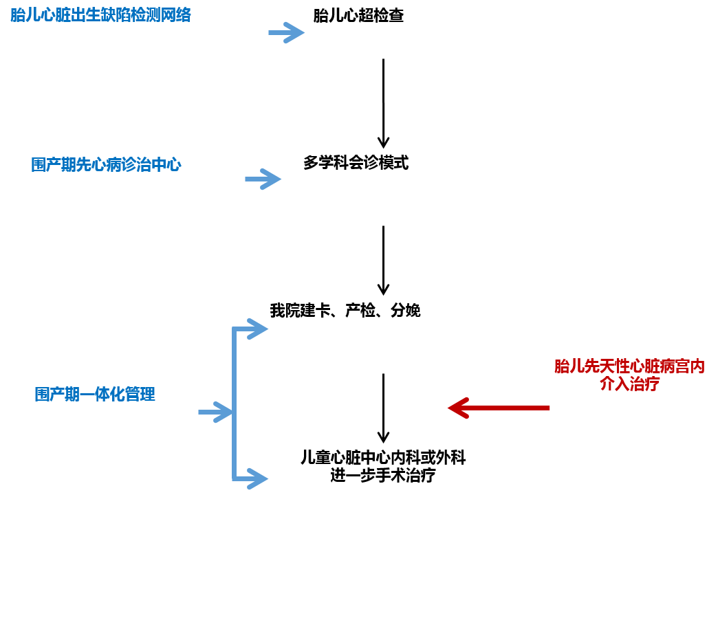 他们将不可能变成可能