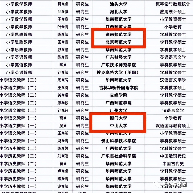 半岛体育app广州增城区中小学教师录用：全是师范毕业生引来应届研究生竞争(图2)