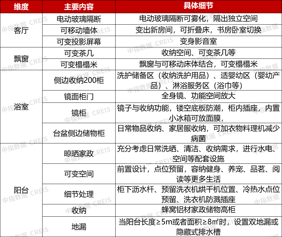 产品体系:八大产品系列多维度,立体化,规模化,可持续的产品谱系