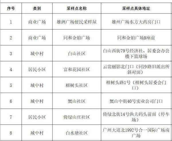 广东本土新增9+2！惠州发现1例确诊，广州、湛江最新通报