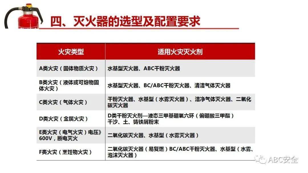 单元最小灭火级别q(a或b=k(修正系数,查表×设置灭火器场所的单元