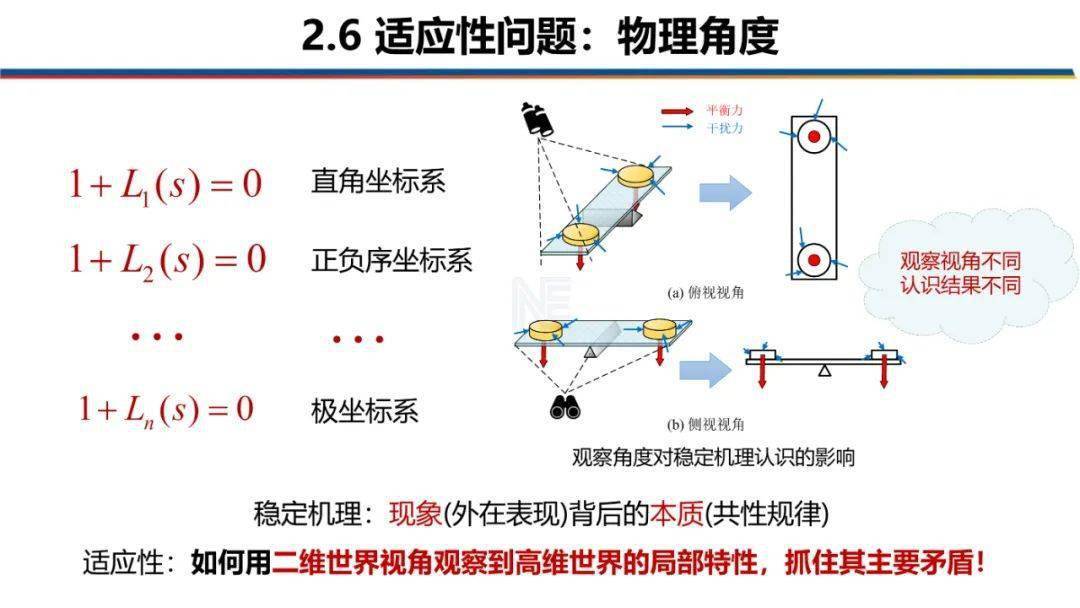 新型电力系统稳定机理辨析与矢量稳定性_虚拟_控制系统_应用