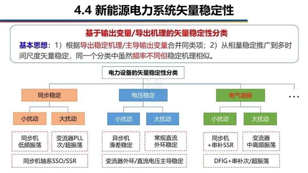新型电力系统稳定机理辨析与矢量稳定性_虚拟_控制系统_应用