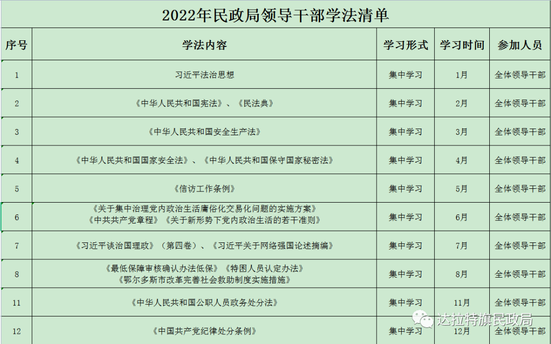 民政局2022年度领导干部学法清单公示