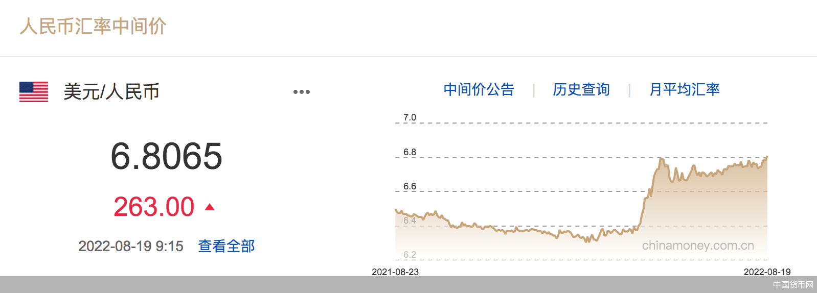 汇市观察| 稳住！人民币汇率跌破6.8关口，下一阶段怎么走_搜狐网