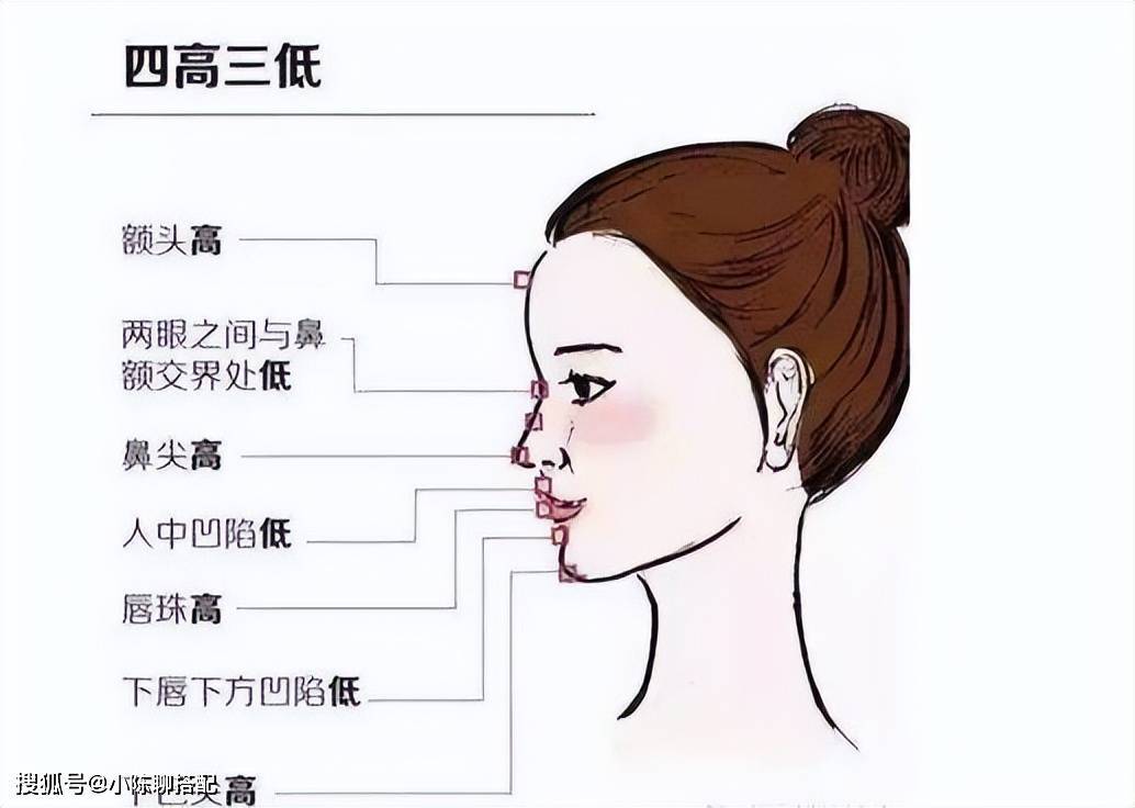 难怪“悬胆鼻”被视为鼻中之王,天生就是富贵相,老了更吃香