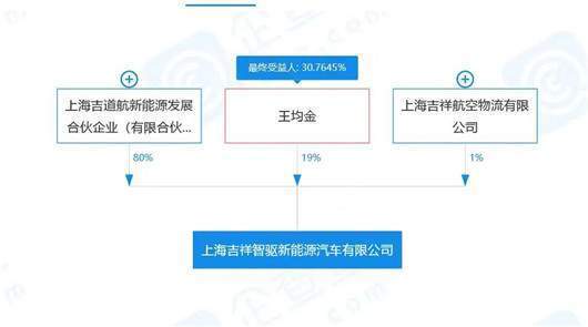 吉祥航空母公司澳博注册网站平台造车或名吉祥汽车 吉祥航空母公司澳博注册网站平台造车或名吉祥汽车