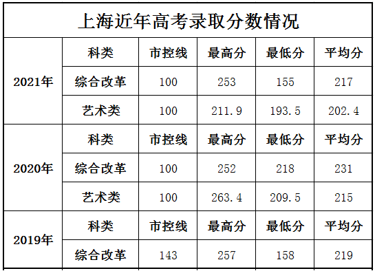 上海美术生培训班_上海美术生校考学校_美术生艺考培训