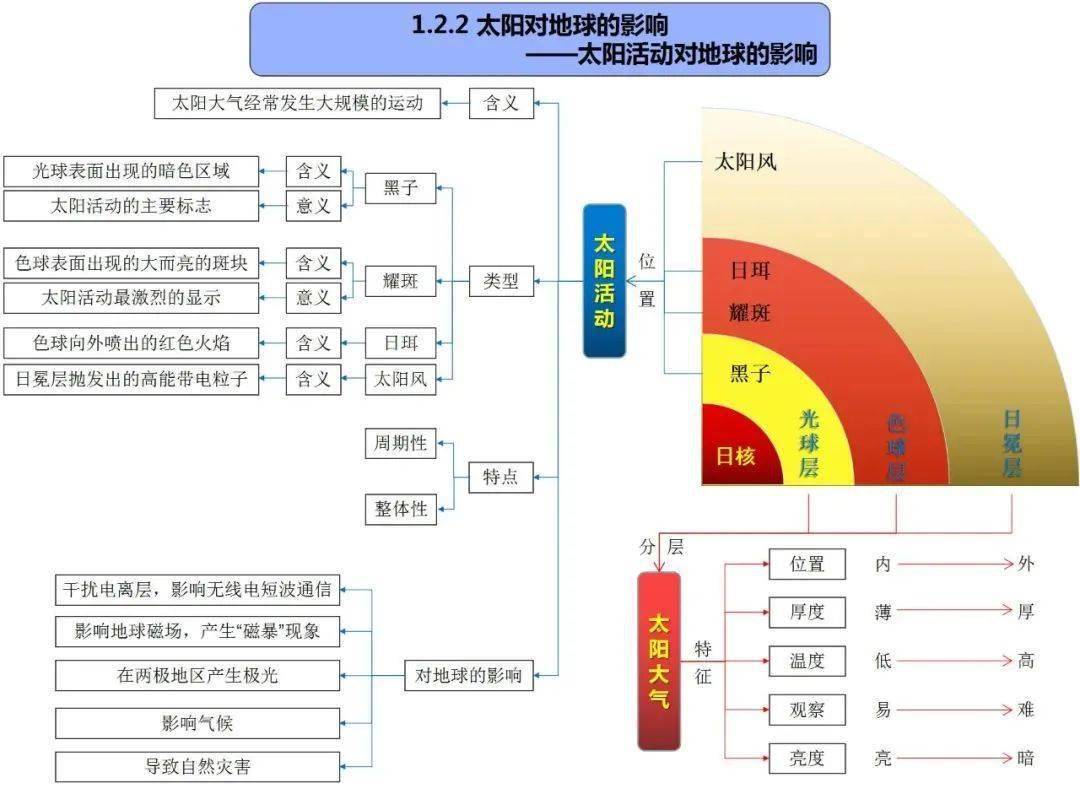 no.1地球圈層結構