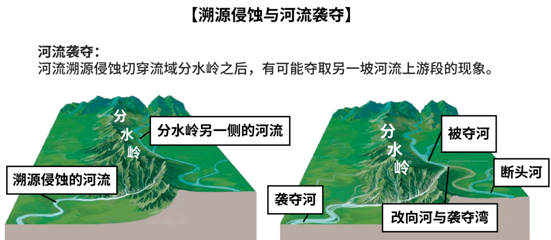 地下水分水岭图片