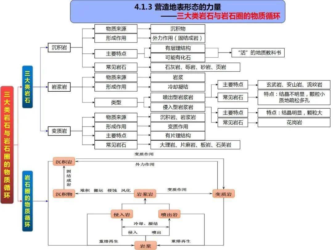 no.1地球圈層結構