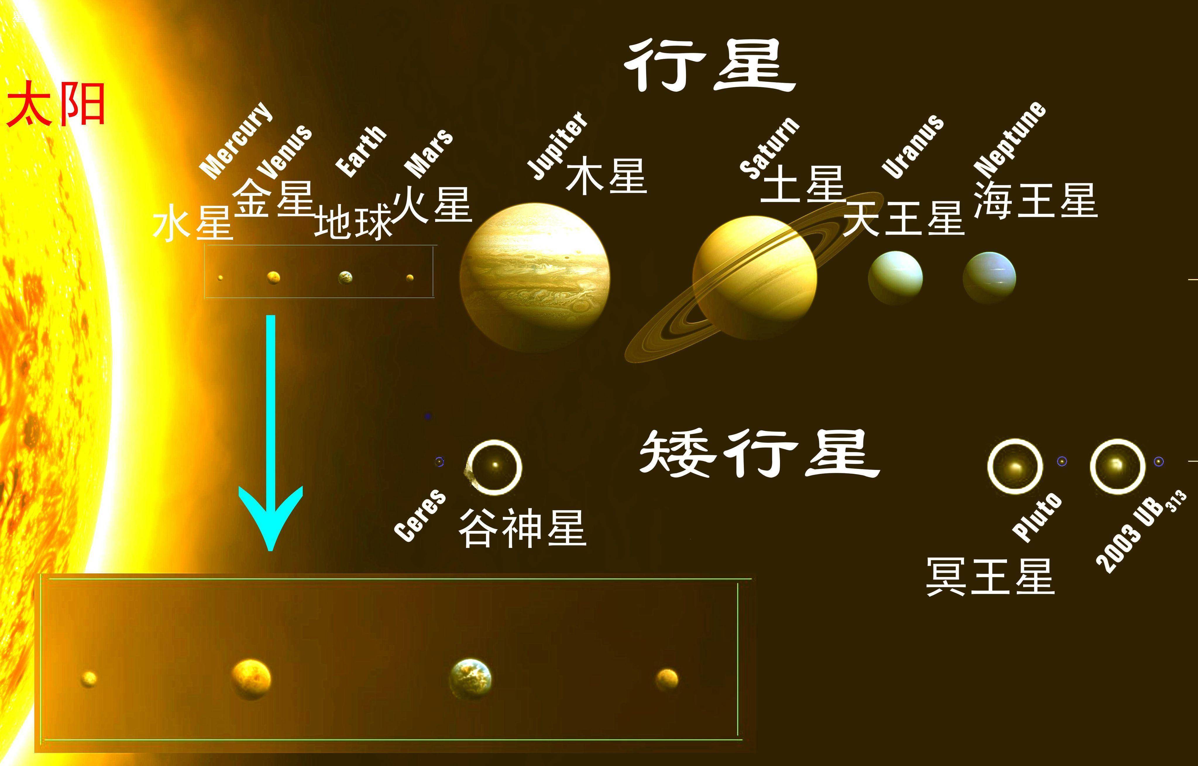 八大行星大小排名图片