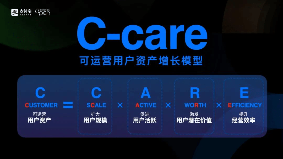 支付宝数字平台_支付宝小程序用户数_支付宝数字化经营小程序