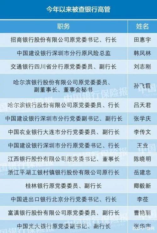 田惠宇落马后，招行的半年报不好看_金融_银行业_地产