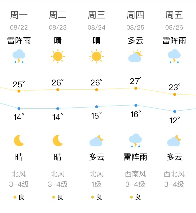 沈阳早参(2022年8月22日)_辽宁_中路_全省
