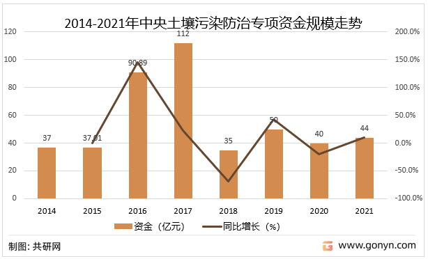 土地投资行业(土地投资基础知识)