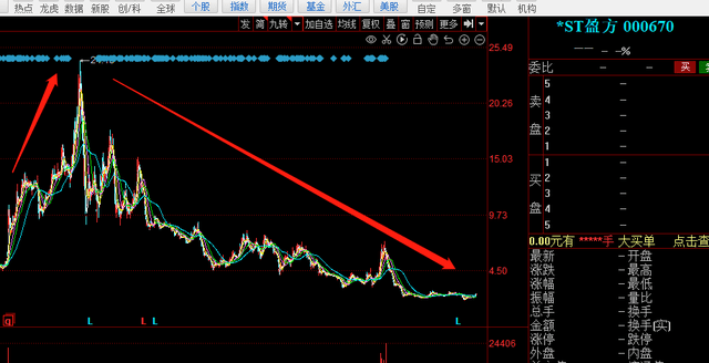 7万股民嗨了_天发_销售_陈炎表