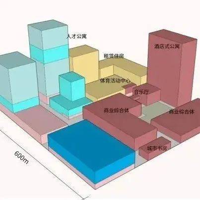 从封闭到共生:产业社区设施配套空间模式探索_企业_发展_城市