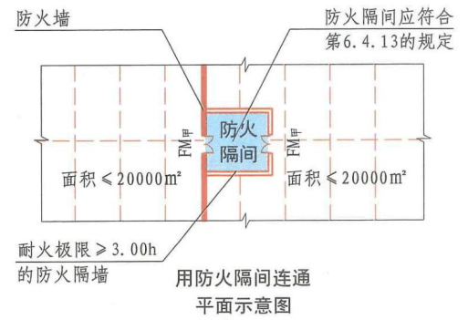 防烟楼梯间等方式进行连通,并应符合下列规定:依据《建筑设计防火规范