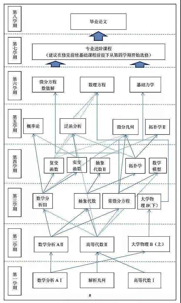 数学难度等级划分图图片