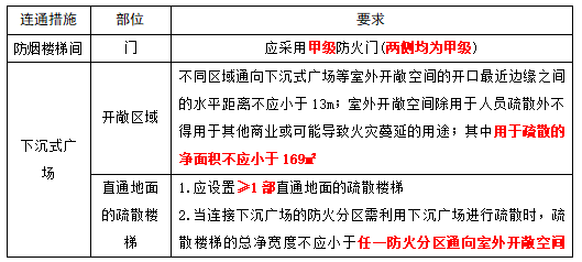 防烟楼梯间等方式进行连通,并应符合下列规定:依据《建筑设计防火规范