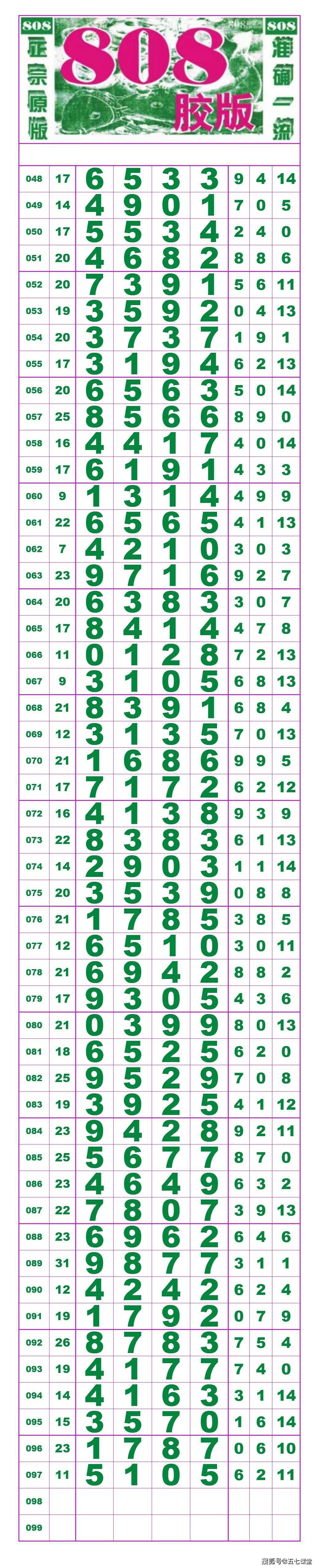 22226期:(排列五高清长条) (七星彩808经典长条) 67676767