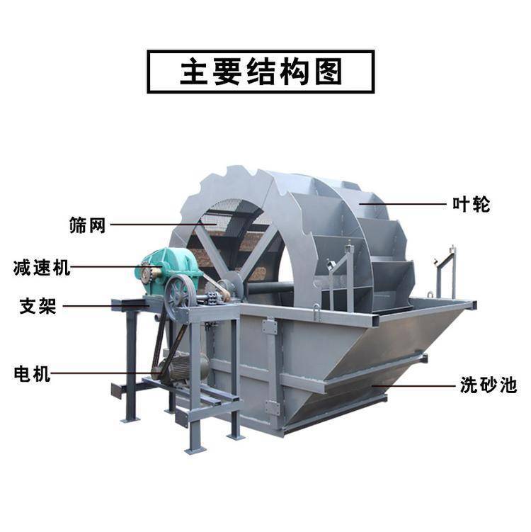 怎么可以错过（水洗沙价格）山沙洗沙设备价格查询，(图3)