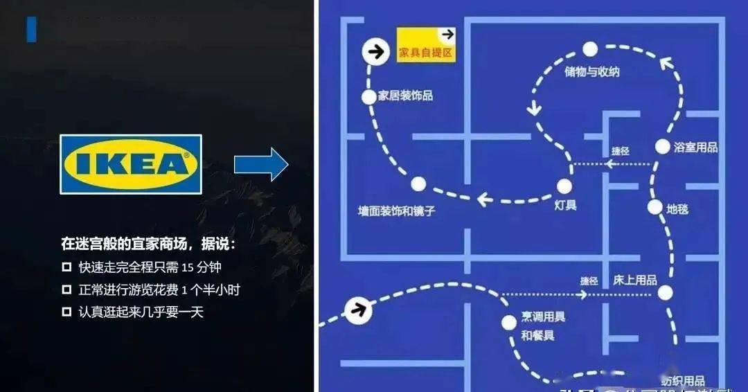 峰终定律宜家图片图片