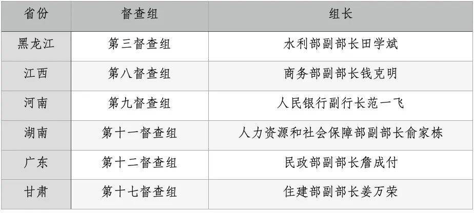 省部级担任组长！国务院督查组赴地方暗访现场曝光